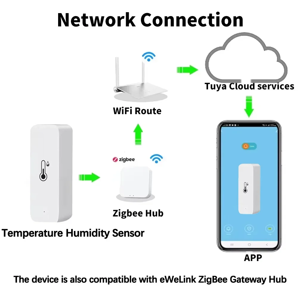 Smart Zigbee 3.0 Temperature H - Digital Hygrometer Probe 리뷰 및 가격