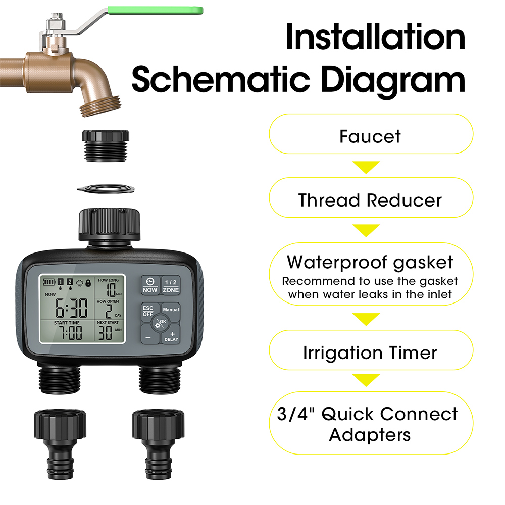 2026 New Programmable 2-Zone S - Timer Dual Outlet 리뷰 및 가격