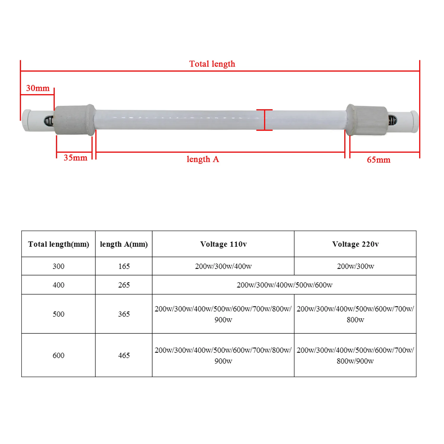 Ceramic Heater Tube Far Infrar - Ceramic Heat Emitter 리뷰 및 가격