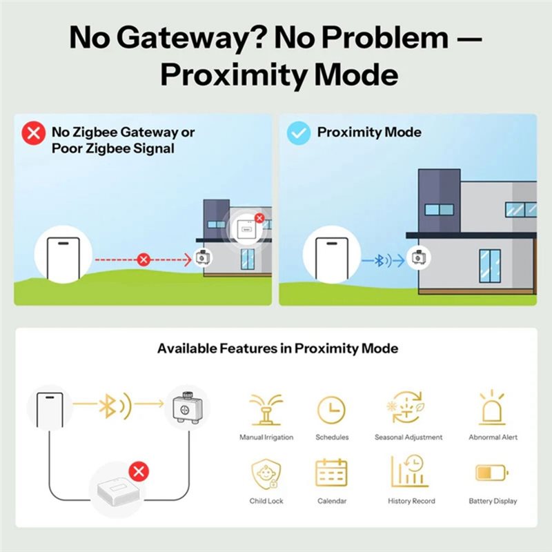 ABMH-Zigbee 3.0 Wifi App-Contr - Timer Dual Outlet 리뷰 및 가격
