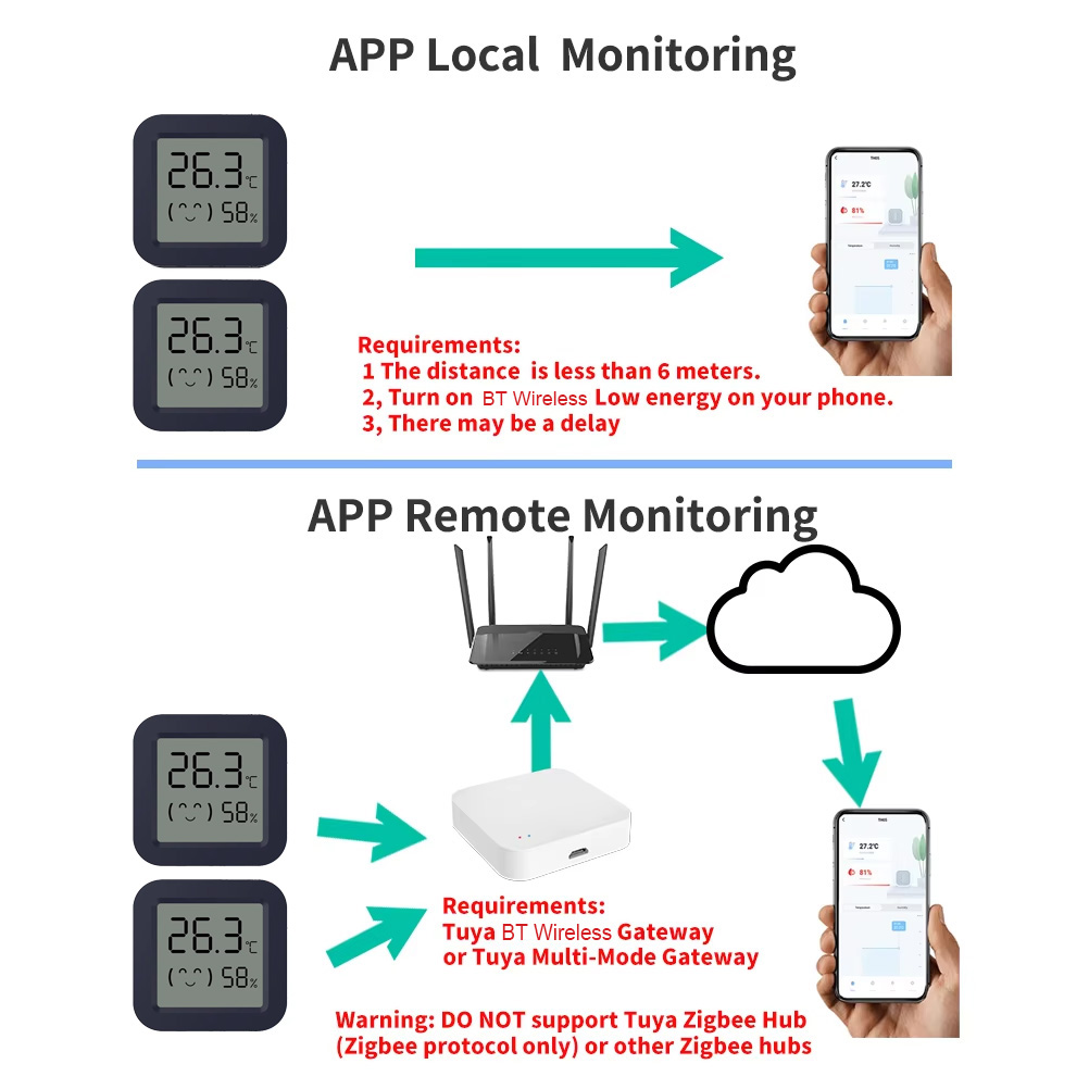 Mini Smart Thermometer Hygrome - Digital Hygrometer Probe 리뷰 및 가격