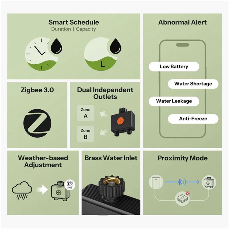 ABXF-Zigbee 3.0 Wifi App-Contr - Timer Dual Outlet 리뷰 및 가격